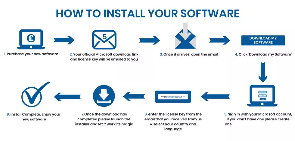 Microsoft Office 2021 home and business  for  Windows license